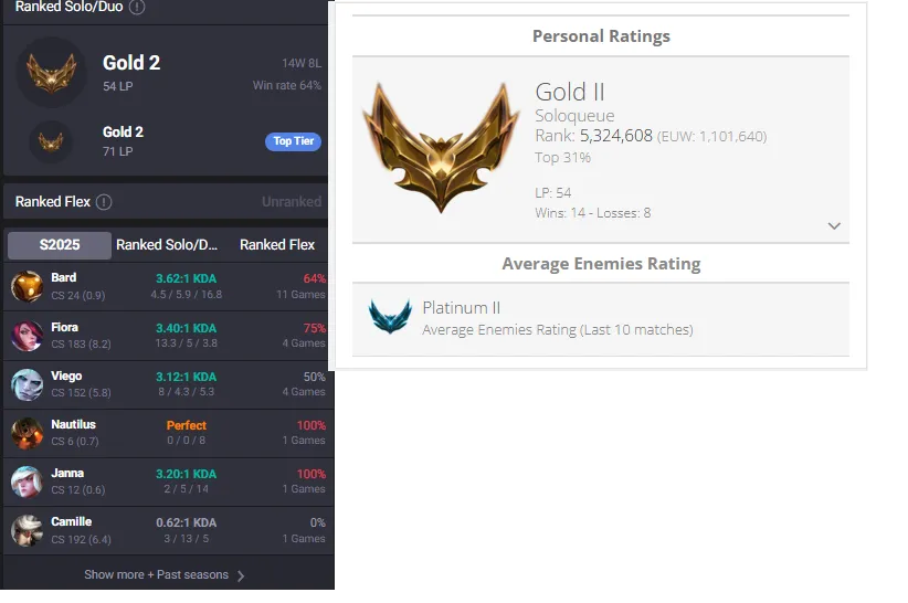 Plat 2 MMR🔥Gold 2 54LP 64%WR +38/-12LP Gains Handleveled💎1100RP 10Skins⭐Name Changeable✅Lifetime Ownership Guarantee ⸱ Never Taken Back✔️ Recovery information included